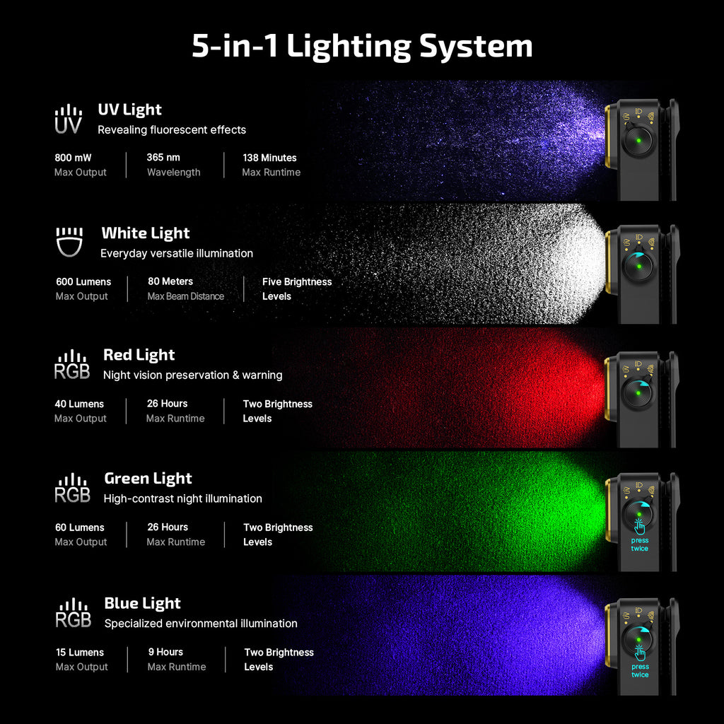 Olight Oclip Pro S Clip-On Light — White, RGB & UV