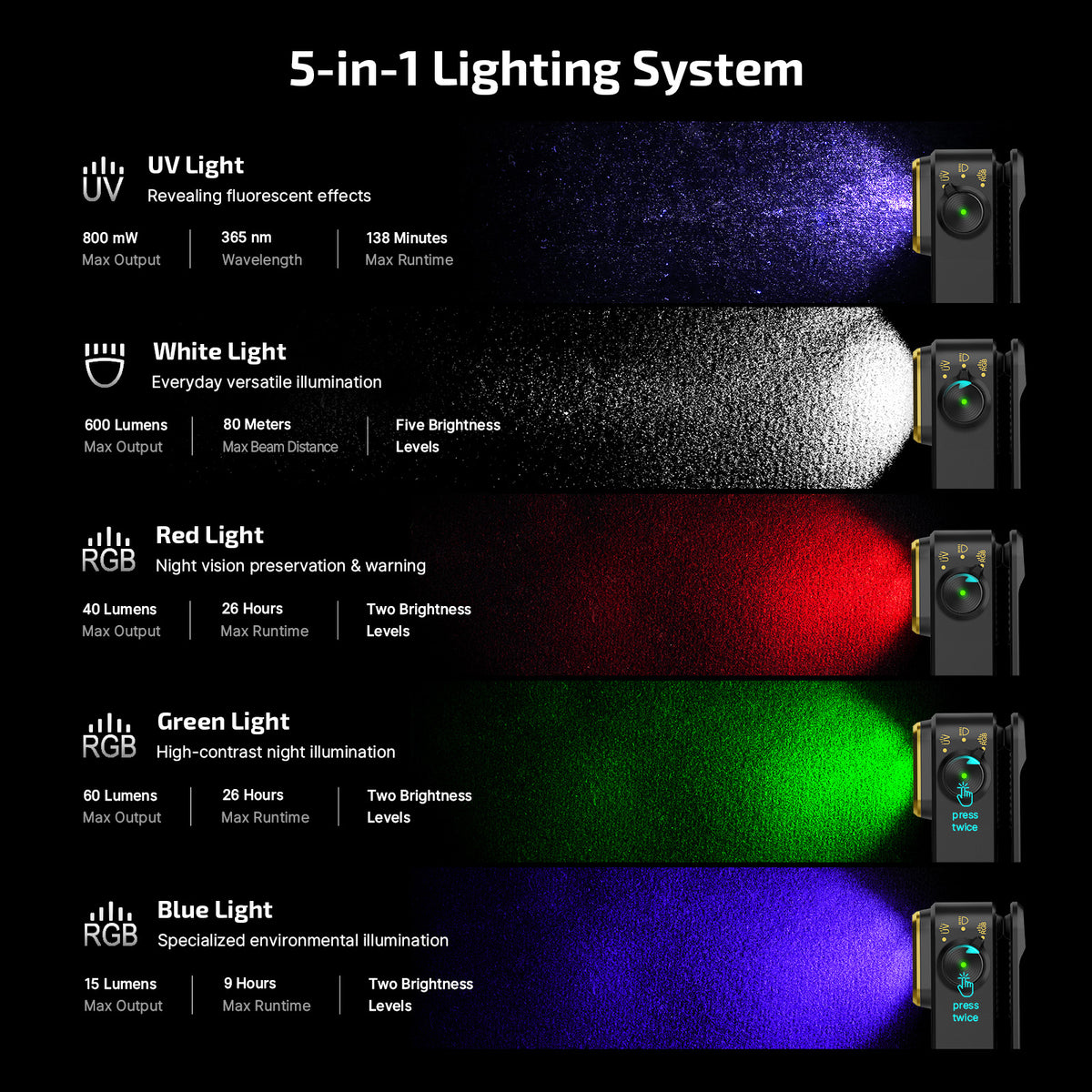 Olight Oclip Pro S Clip-On Light — White, RGB & UV