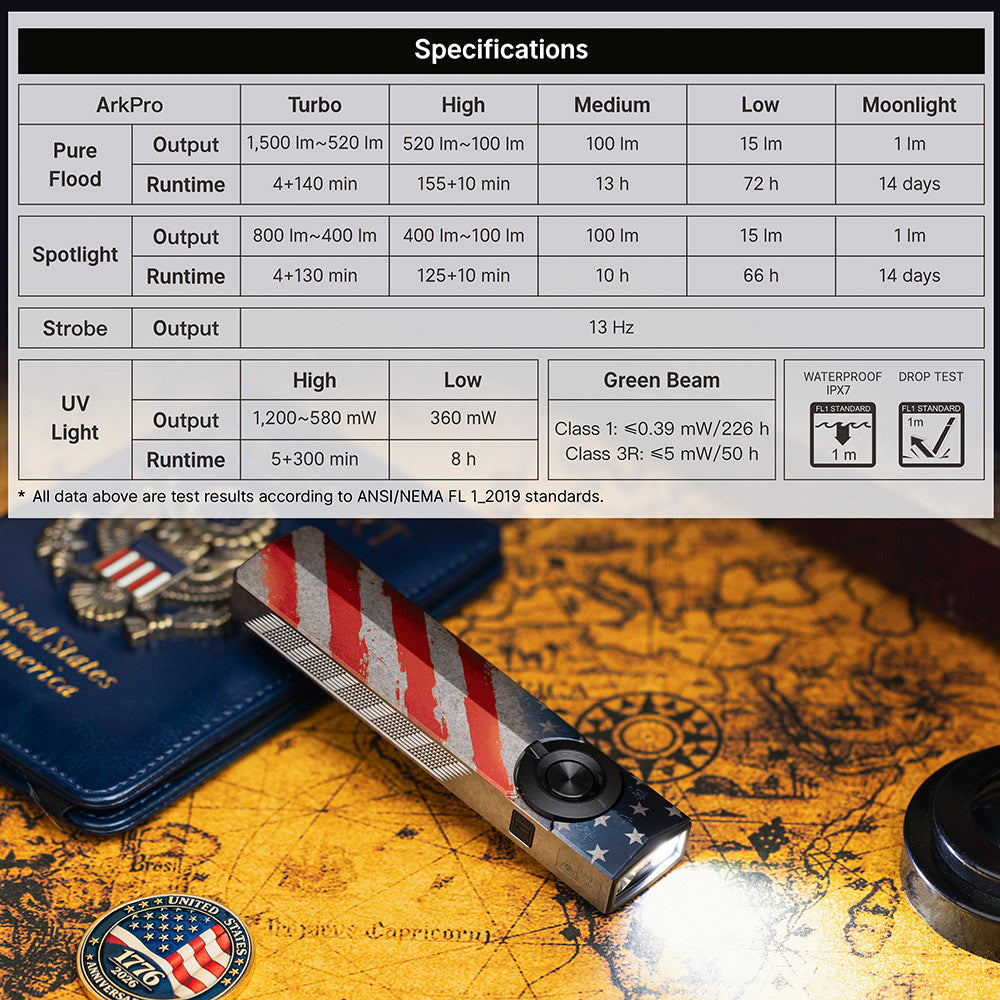 Olight ArkPro Flat EDC Flashlight — Flood, Spot, UV & Laser