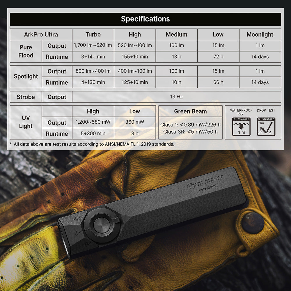 Olight ArkPro Ultra Flat EDC Flashlight — 1700 lm Flood, Spot, UV & Laser